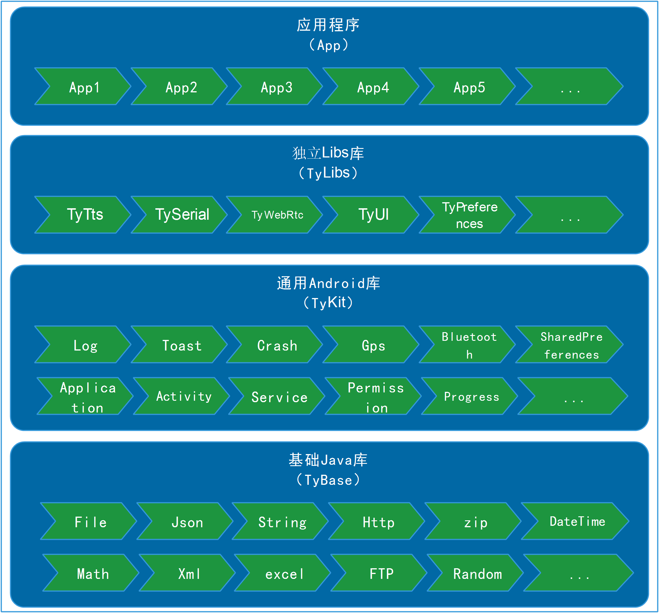 GitHub - luotengyuan/TyTool: 创建版本 · GitHub